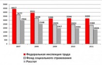 Рыночная цена жизни российского рабочего