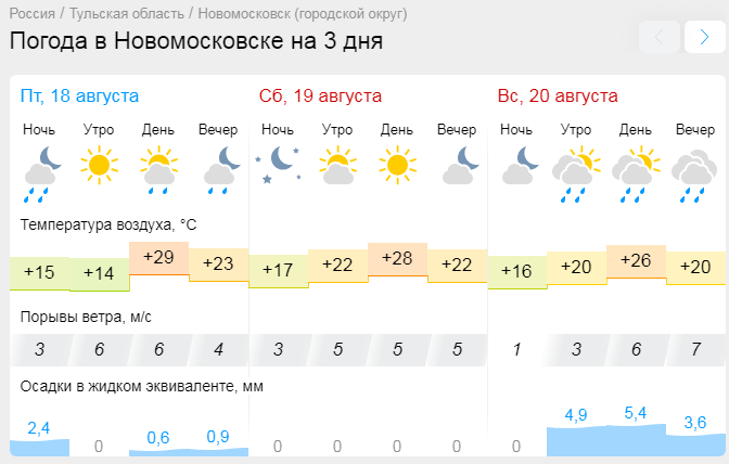 Карта погоды новомосковск