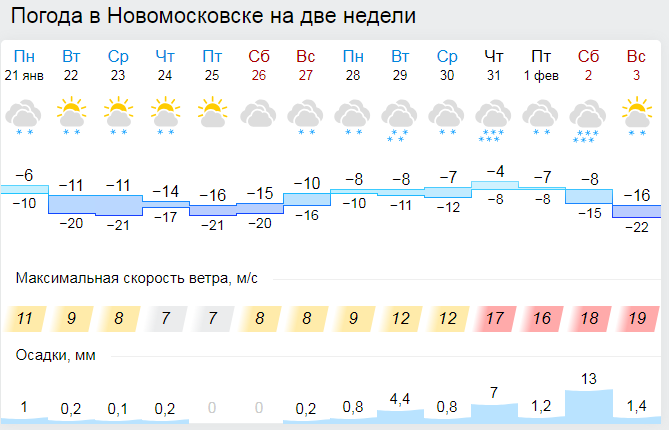 Карта погоды новомосковск