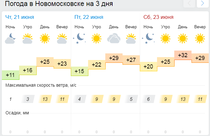 Карта погоды новомосковск тульская