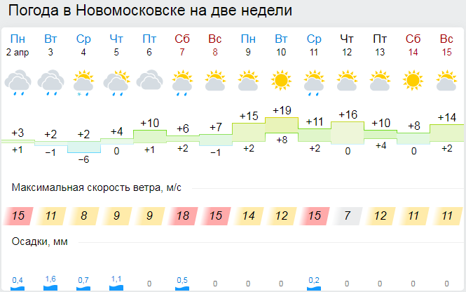 Карта погоды новомосковск тульская область