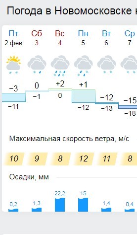 Погода новомосковск день