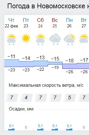 Погода в новомосковске на 14 дней