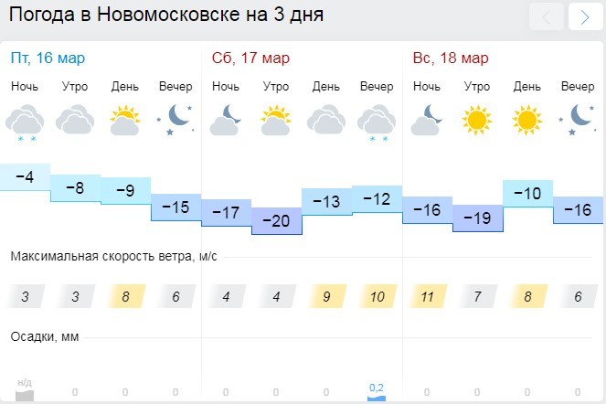 Карта погоды новомосковск тульская