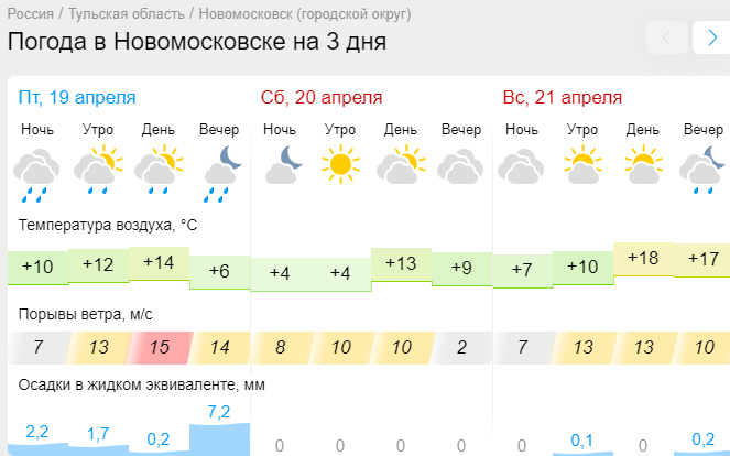 Какая погода будет 2024 году