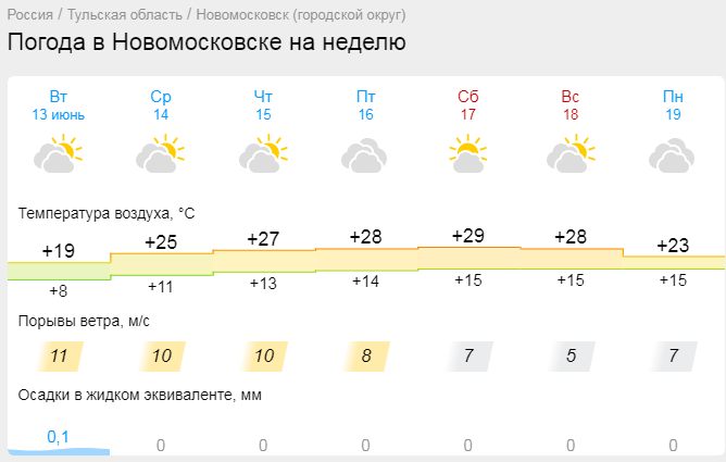 Давление в новомосковске сейчас